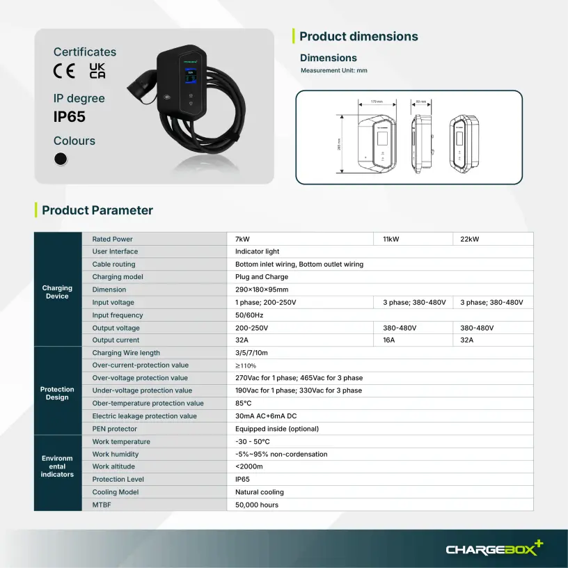 EV Charger Installation